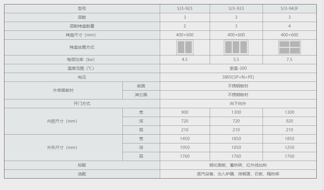 SJ3电烤炉（不锈钢门）.png