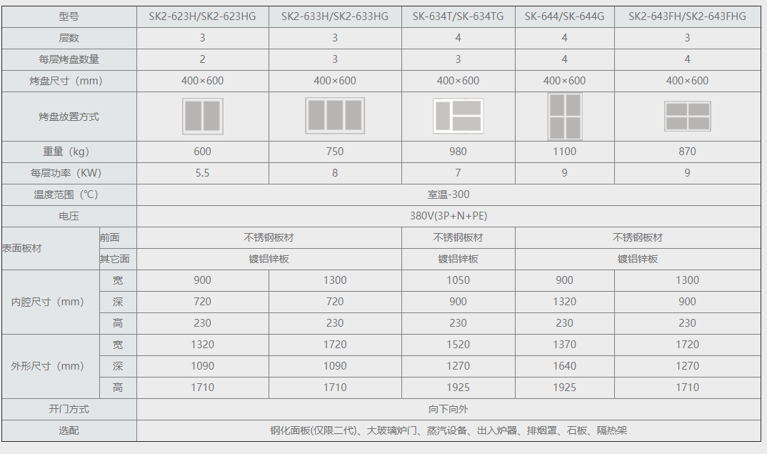 SK电烤炉(不锈钢门+玻璃门).png
