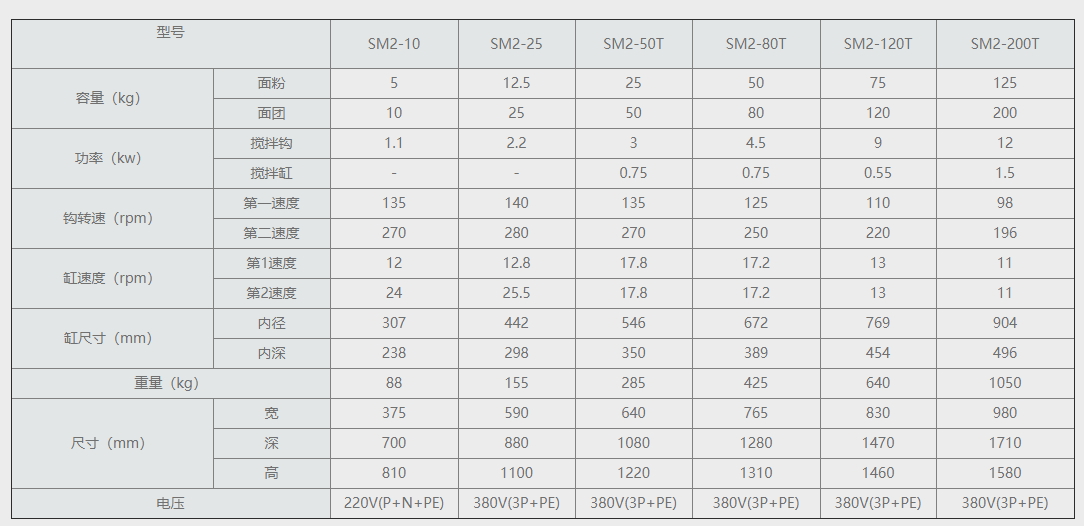 SM2-10（标准系列）.png