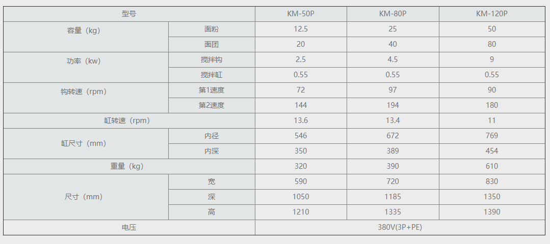 KM-50P-KM-80P-KM-120P硬面团馒头用系列.png