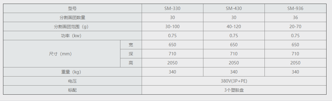 半自动分割滚圆机SM-330-SM-430-SM-936.png