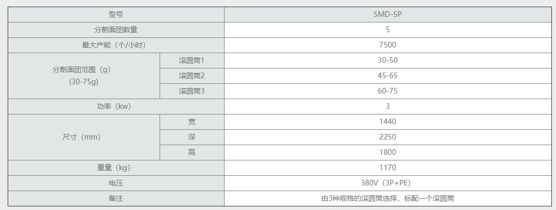 连续分割滚圆机 SMD-5P.png