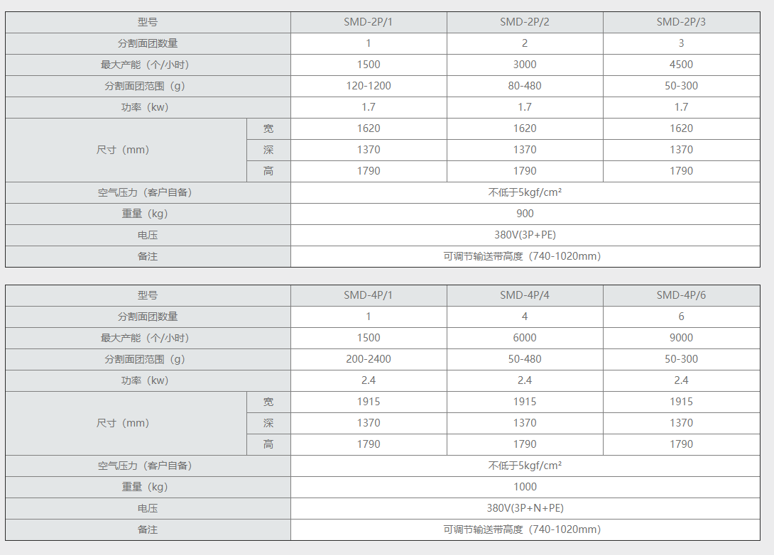 连续分割机SMD-2P-4P.png