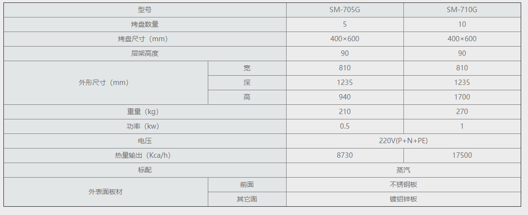 燃气热风炉SM-705G.png