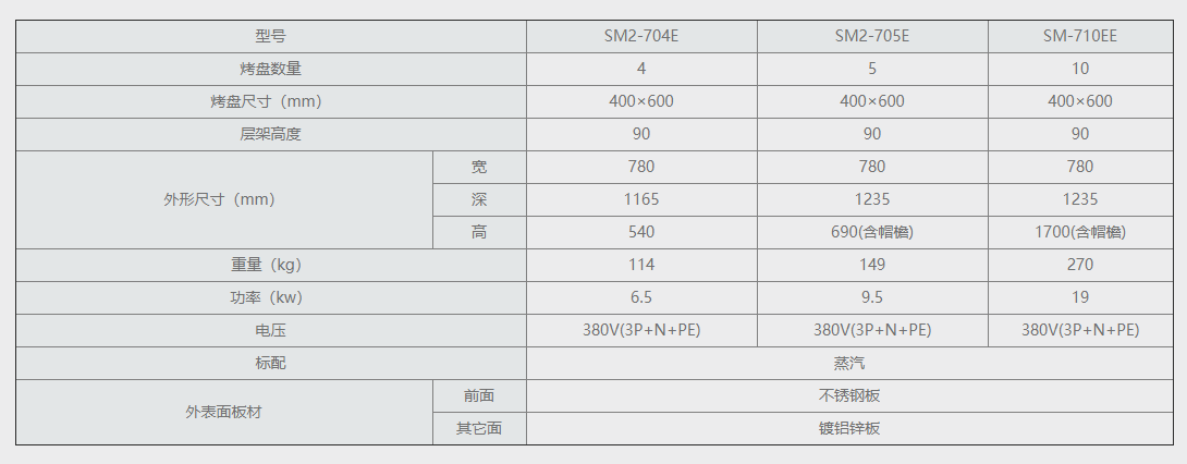 电热风炉SM2-705E+WR-16E.png